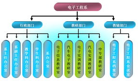 電子工程系組織機構(gòu)概述